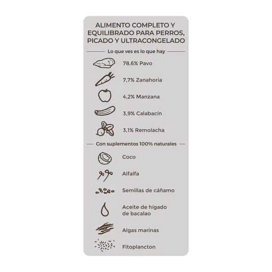 Menú Manjar de Pavo Monoproteico