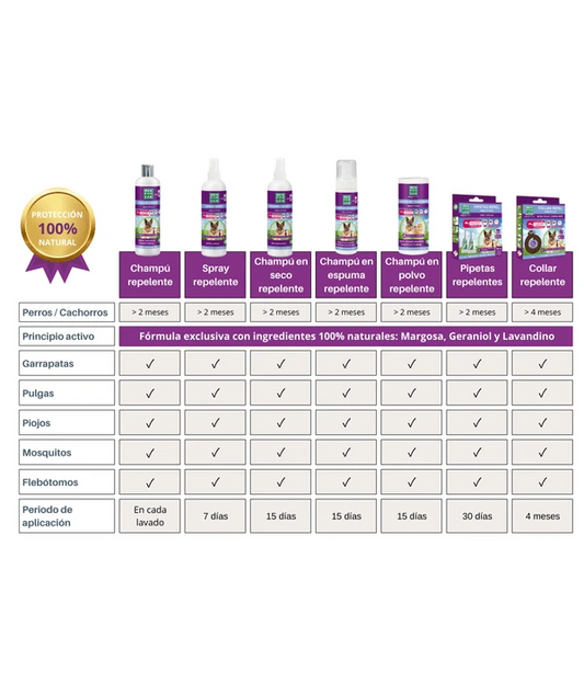 Collar antiparasitario natural Men for San