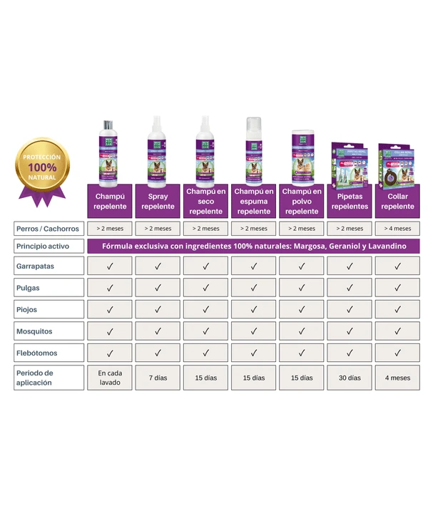 Spray Anti-insectos natural Men for San