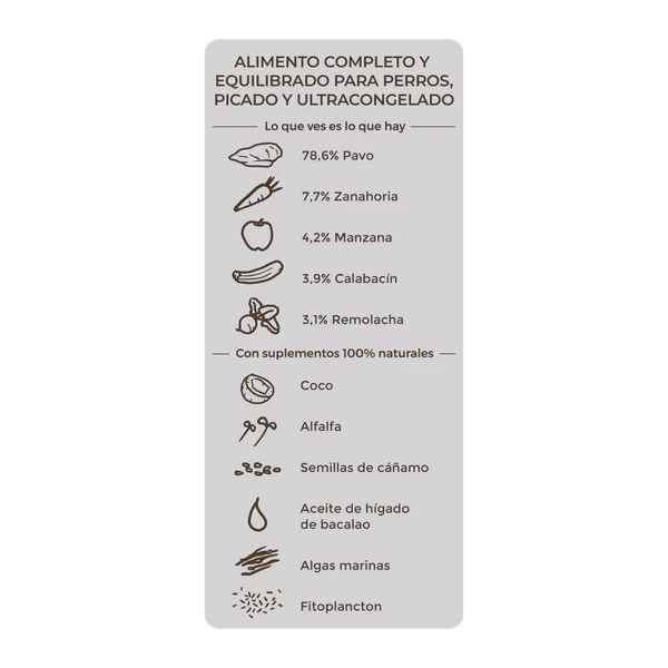 Menú Manjar de Pavo Monoproteico