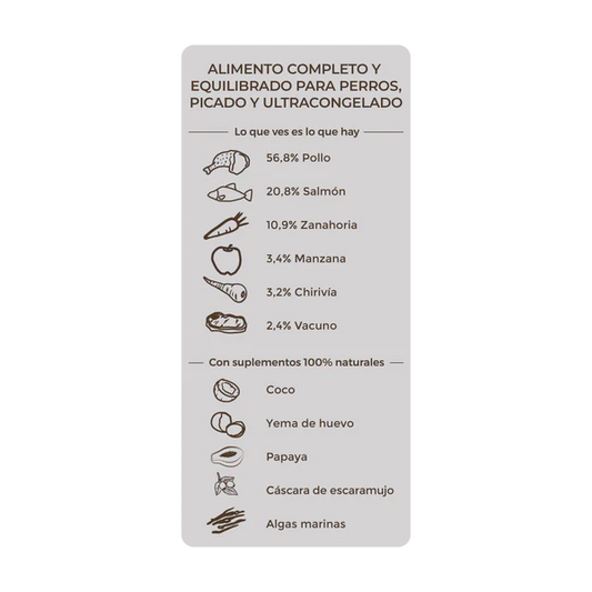 Menú Amarme Sin Más Multiproteico